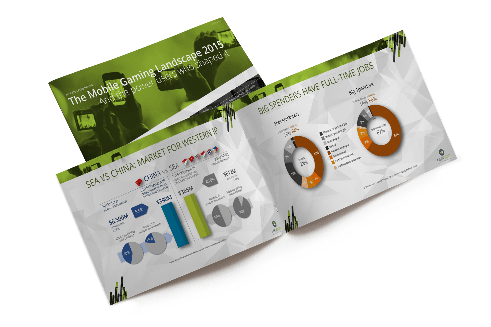 The Mobile Games Industry in 2015